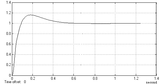 光电跟踪伺服系统中模糊控制器的设计和仿真