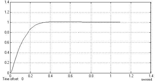 光电跟踪伺服系统中模糊控制器的设计和仿真